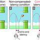 Illustration for article titled Researchers Designed a Video Game That Changes on the Fly to Compensate For Lag